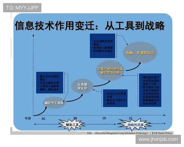 电子竞技行业发展现状分析与未来趋势预测:机遇与挑战并存 电子竞技行业发展现状分析与未来趋势预测:机遇与挑战并存