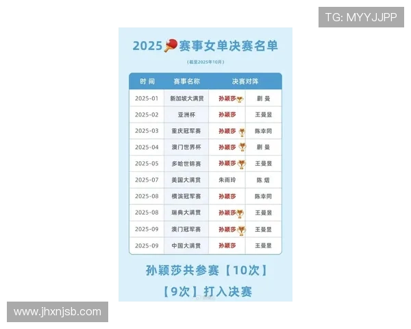 乒乓球节奏排行榜揭晓北京乒乓球队荣获第一名称号