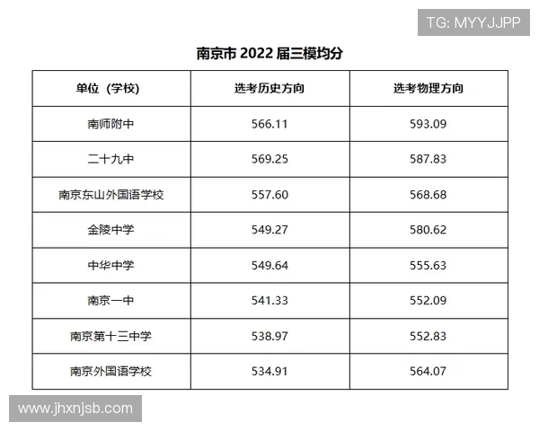 南京网球队在钻石联赛积分榜上以92分稳居第一名展现强劲实力