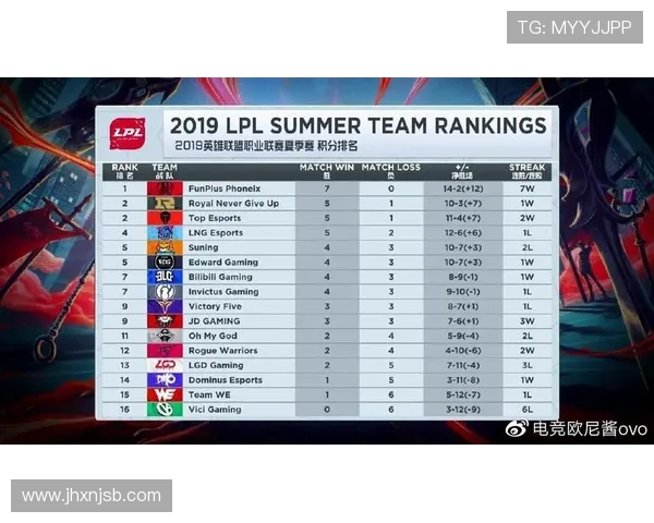 洲际赛最新积分榜TES战队以69分稳居第一名引领全局