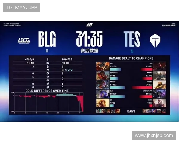 英雄联盟热点：解读BLG的进攻